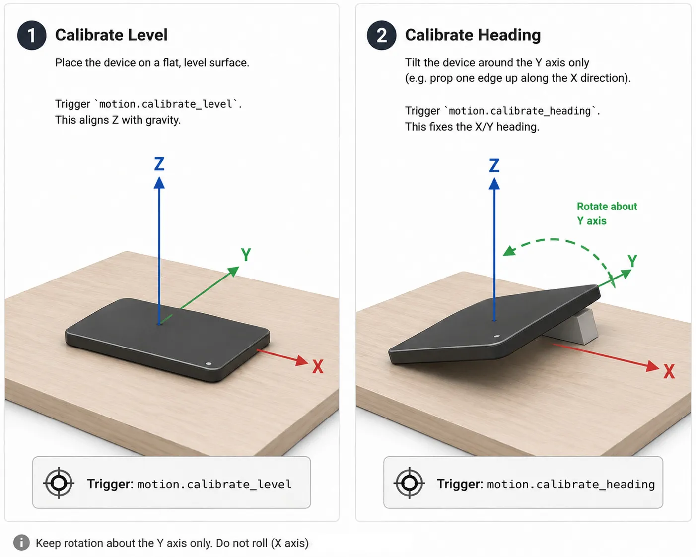 Device being calibrated